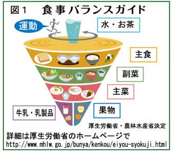 良質な炭水化物中心の食事が最良、米医学専門誌が発表: 時のしるしを読む Signs of the Times