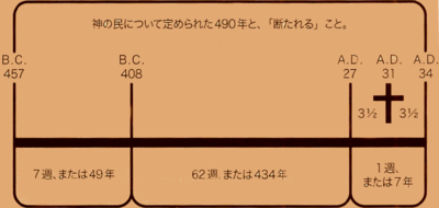 _l̂߂70T̗a